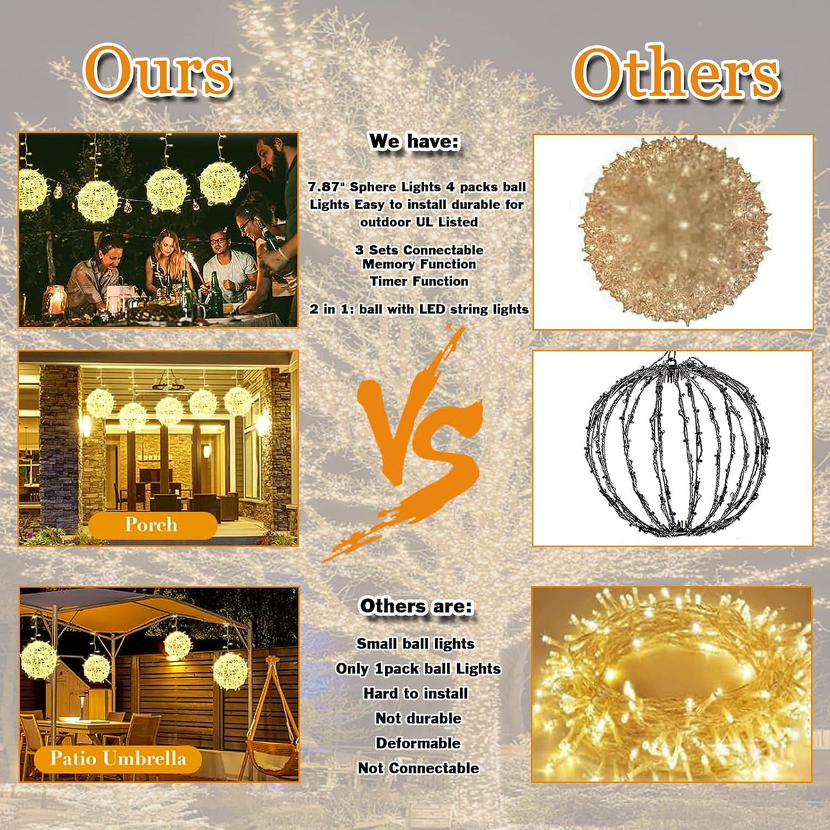 Outdoor Christmas Balls LED Globe Lights
