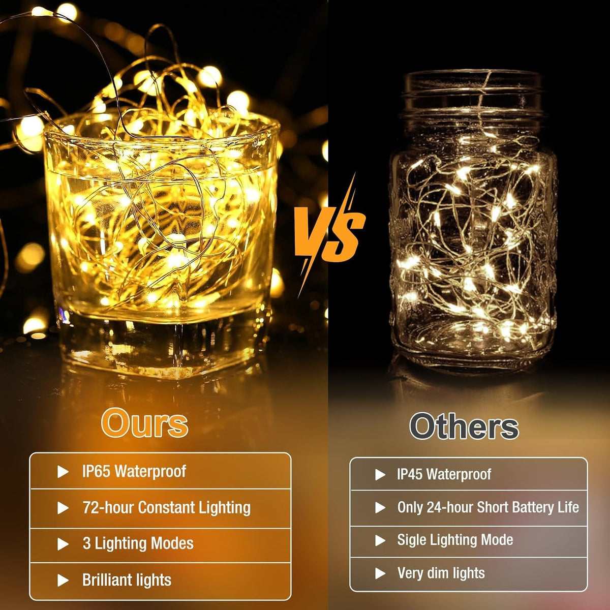 30 Units 7ft LED Fairy String Lights  Warm White Battery Powered Decor